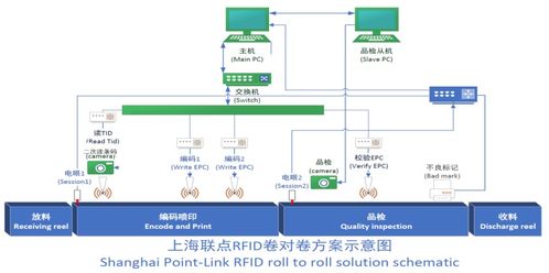 聯點科技攜全球首發高速RFID標簽編碼數碼UV彩色打印一體機，領航物聯網智能制造新紀元