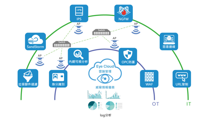 萬物互聯時代的網絡安全新范式 打破封閉內網，構建主動防御