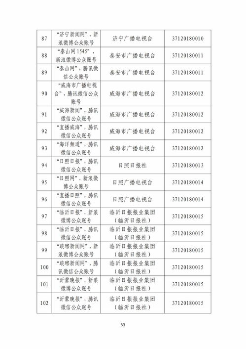 山東省互聯網新聞信息服務單位許可信息解讀與山東信息系統集成服務公司發展分析